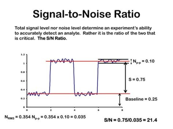 What is a good signal-to-noise ratio?