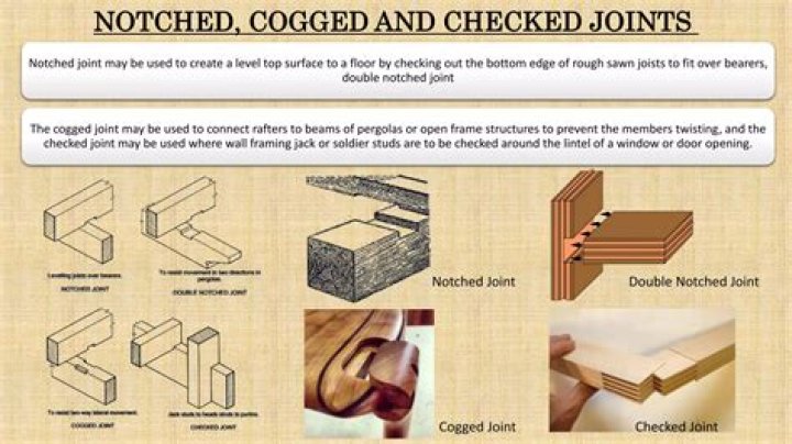 What is a notched joint?