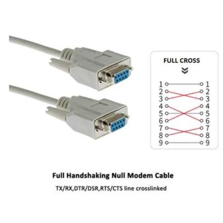 What is a null modem cable used for?