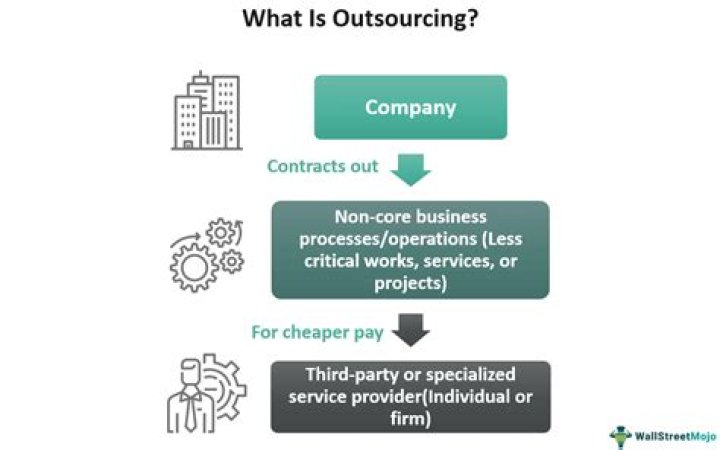 What is a outsourced worker?