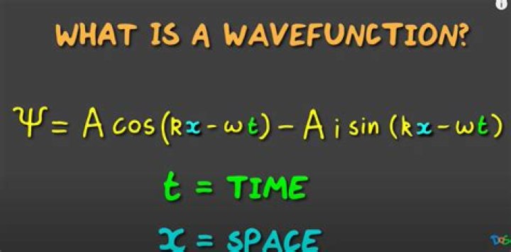 What is a plane wave function?