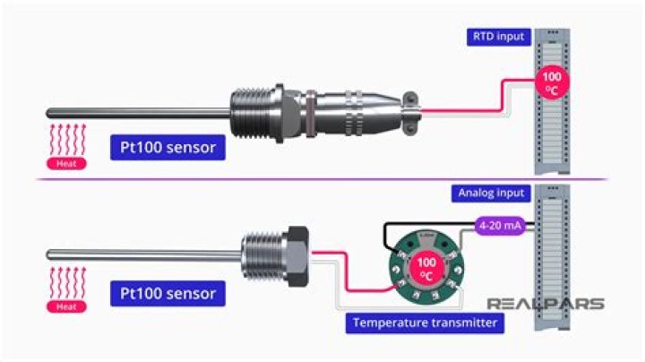 What is a Pt100 temperature sensor?