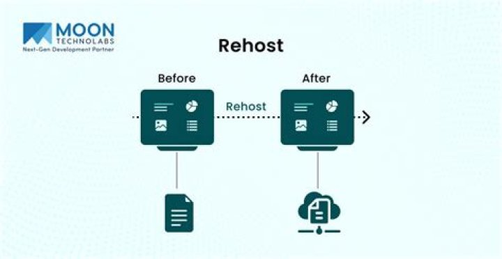 What is a Rehost?