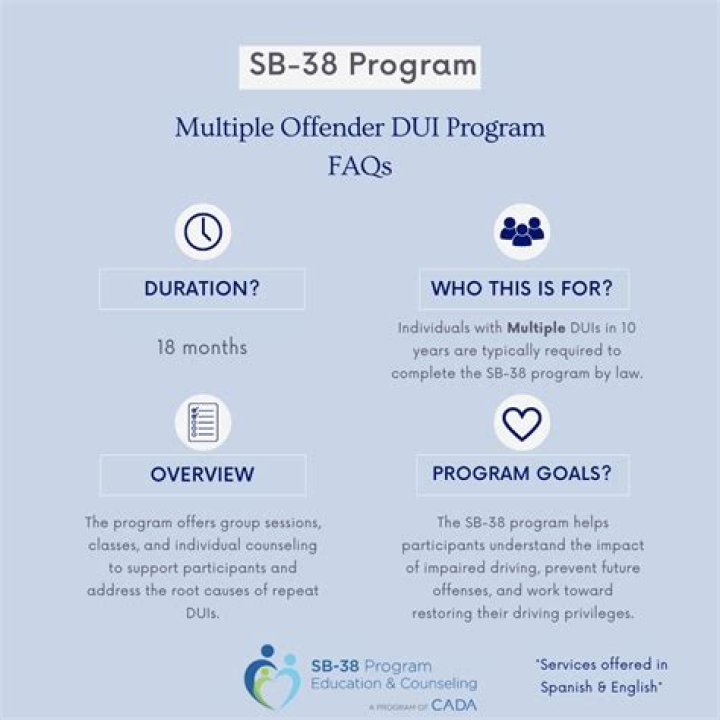 What is a SB38 program?