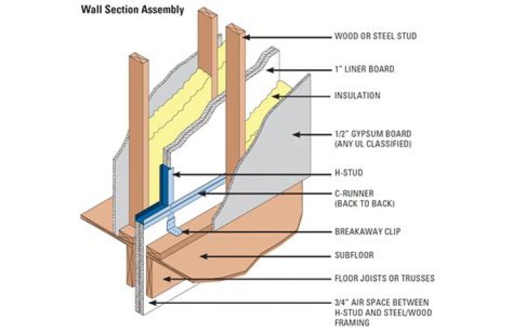 What is a separation code Jfw?
