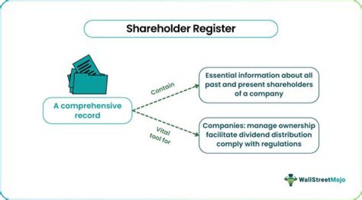 What is a shareholder note payable?