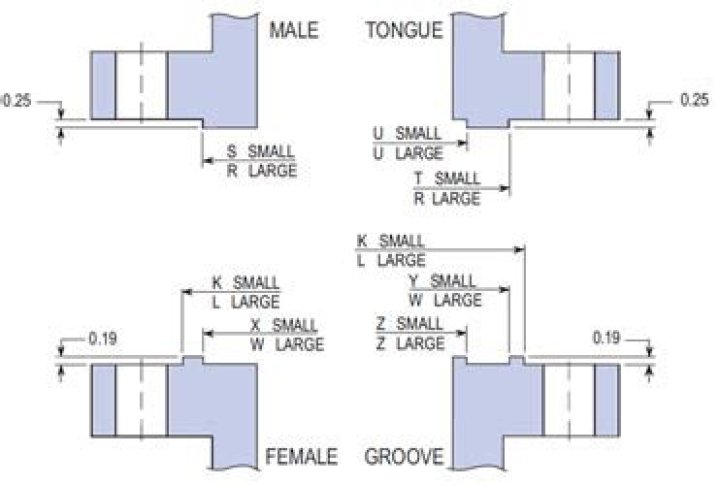 What is a tongue and groove flange?