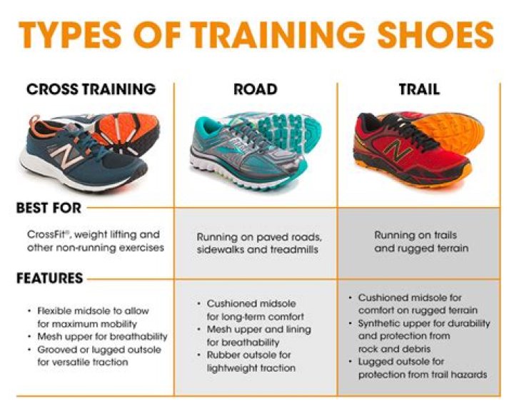 What is a trainer shoe?