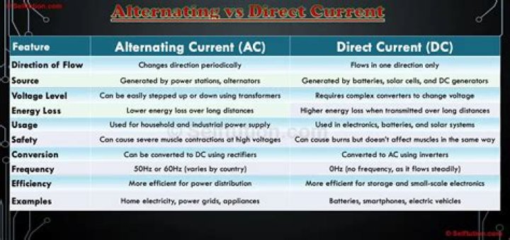 What is AC current and DC current with examples?