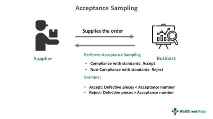 What is acceptance sampling and its advantages?