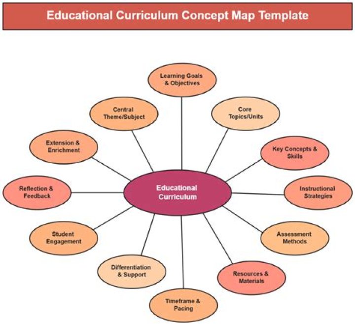 What is an educational research center?
