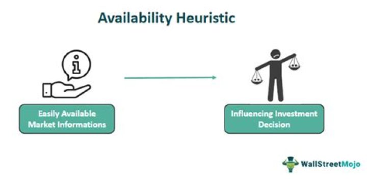 What is an example of an availability heuristic?
