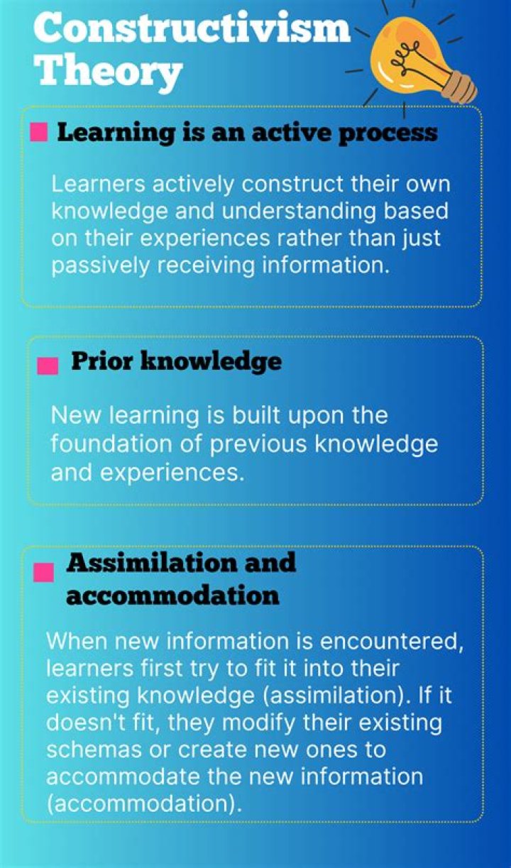What is an example of the constructivist theory in practice?