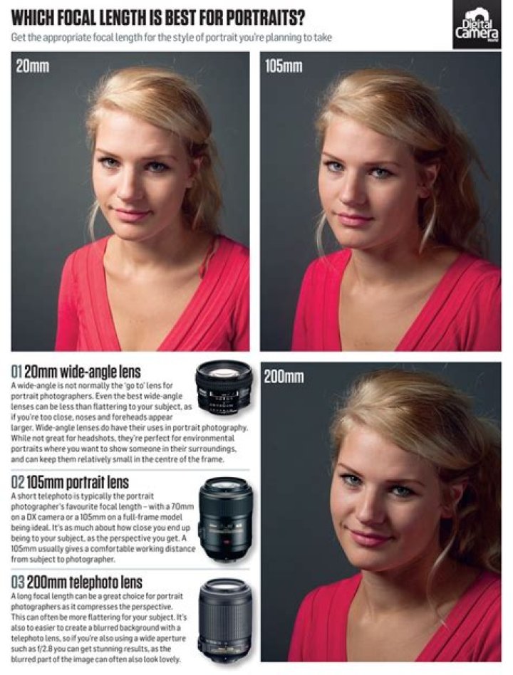 What is best focal length for portraits?