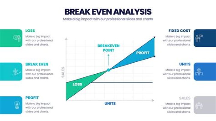 What is breakeven point in entrepreneurship?