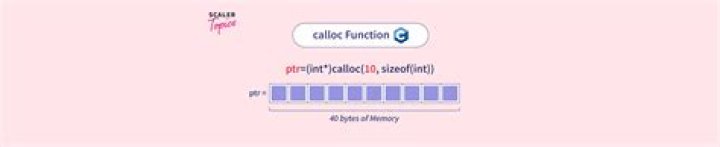 What is calloc function in C++?
