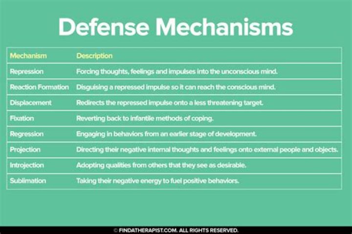 What is conversion defense mechanism examples?