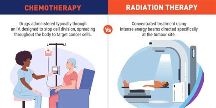 What is CPX chemotherapy?