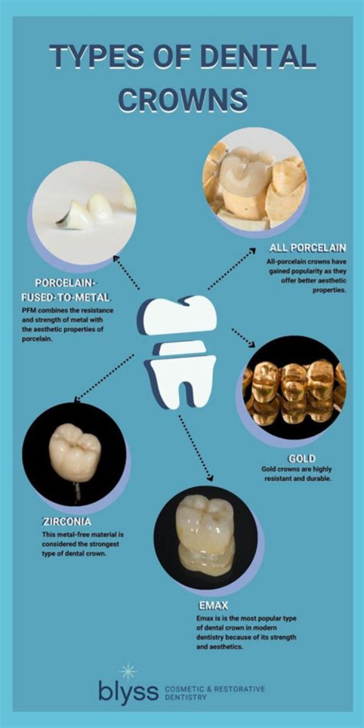 What is crown like structures?