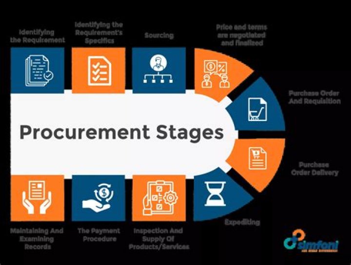 What is DA in procurement?