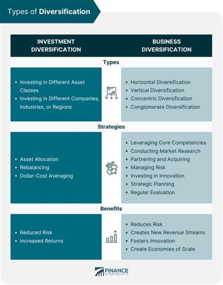 What is diversification in risk management?
