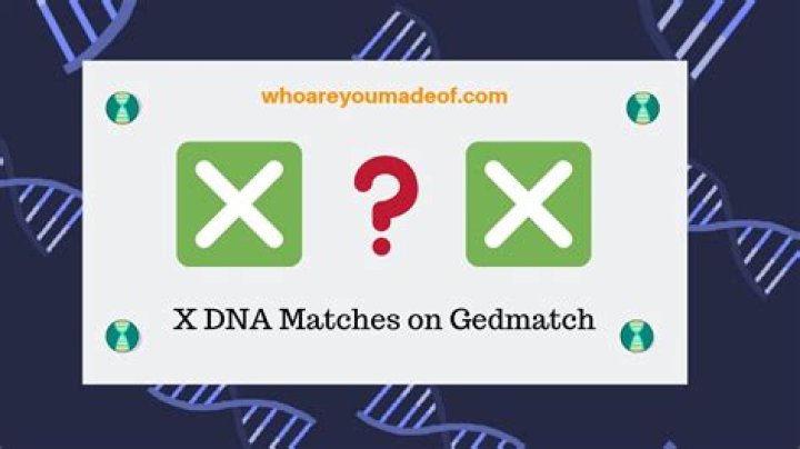 What is Dodecad on GEDmatch?