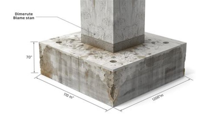 What is Ffap column?