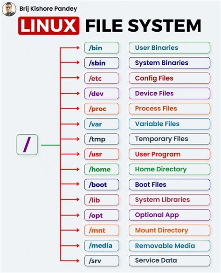What is filesystem label?