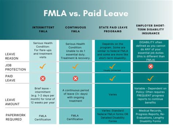 What is FMLA administration?