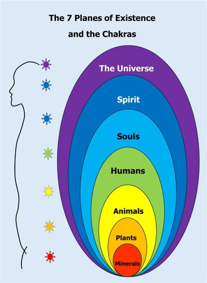 What is free living existence?