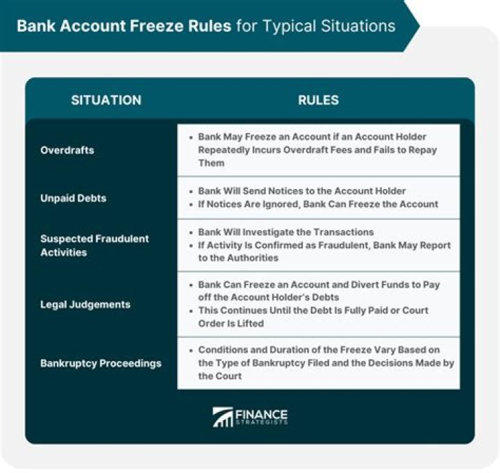 What is freeze account on Discover?