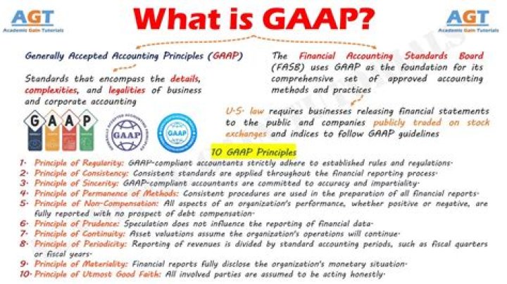 What is full GAAP?