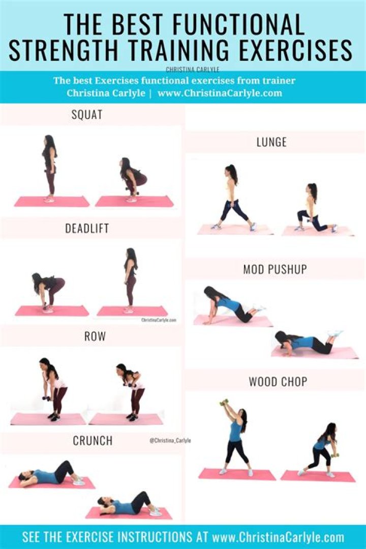 What is functional muscle strength?