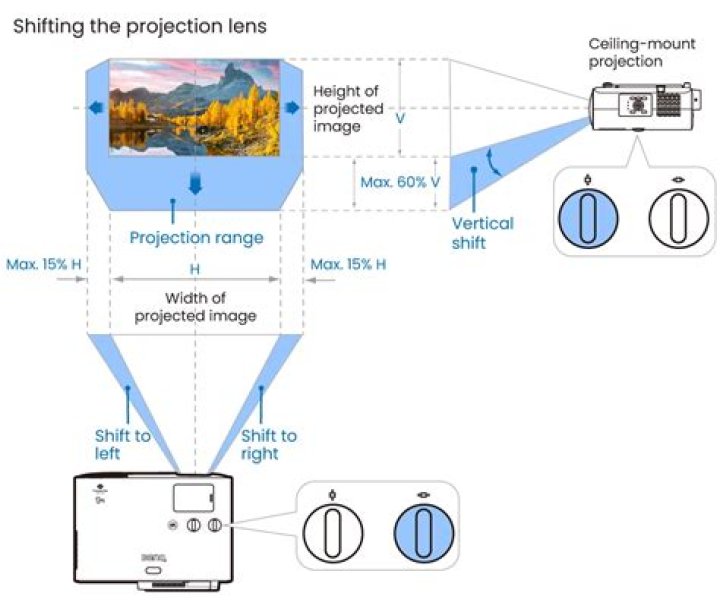 What is horizontal lens shift?