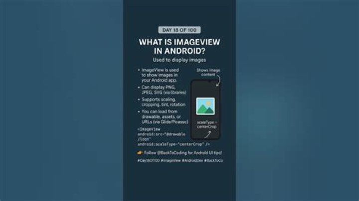 What is ImageView?