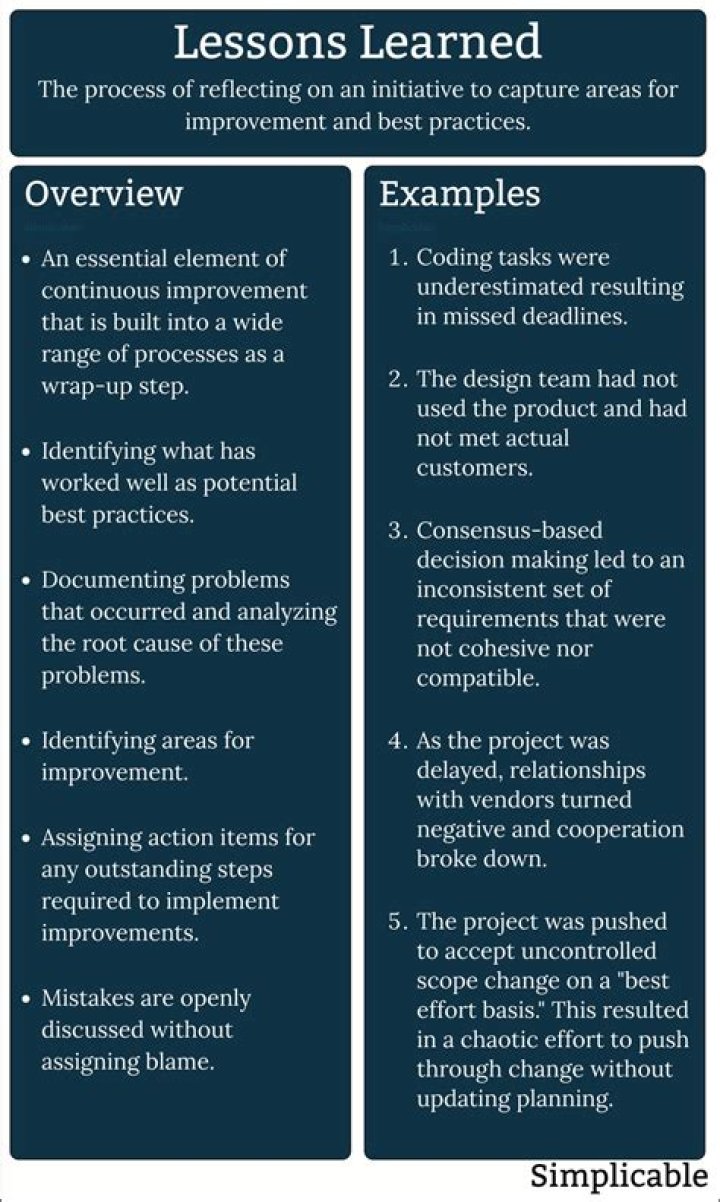 What is included in a lessons learned document?