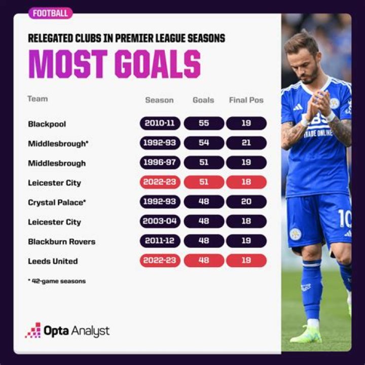 What is Insurebet first goalscorer?