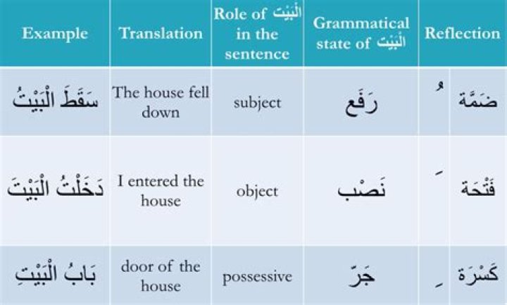 What is ISM Arabic?