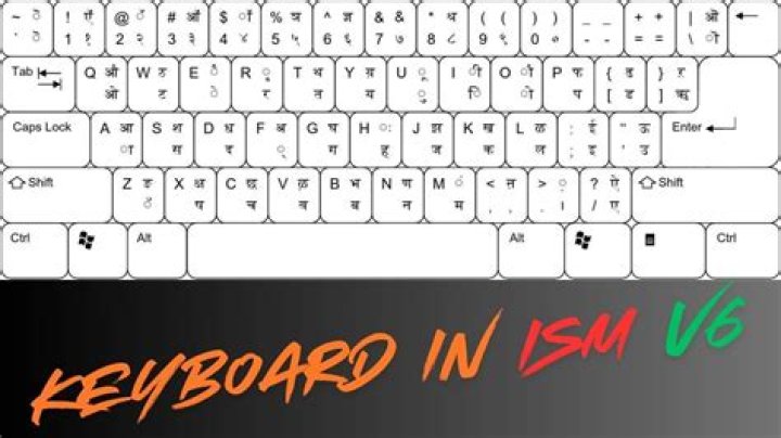What is ISM keyboard?