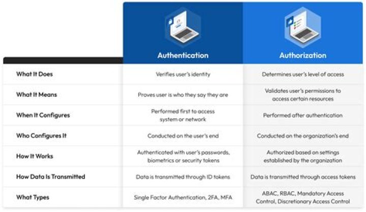 What is janrain authentication?