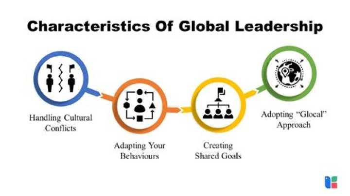 What is leadership and its characteristics?