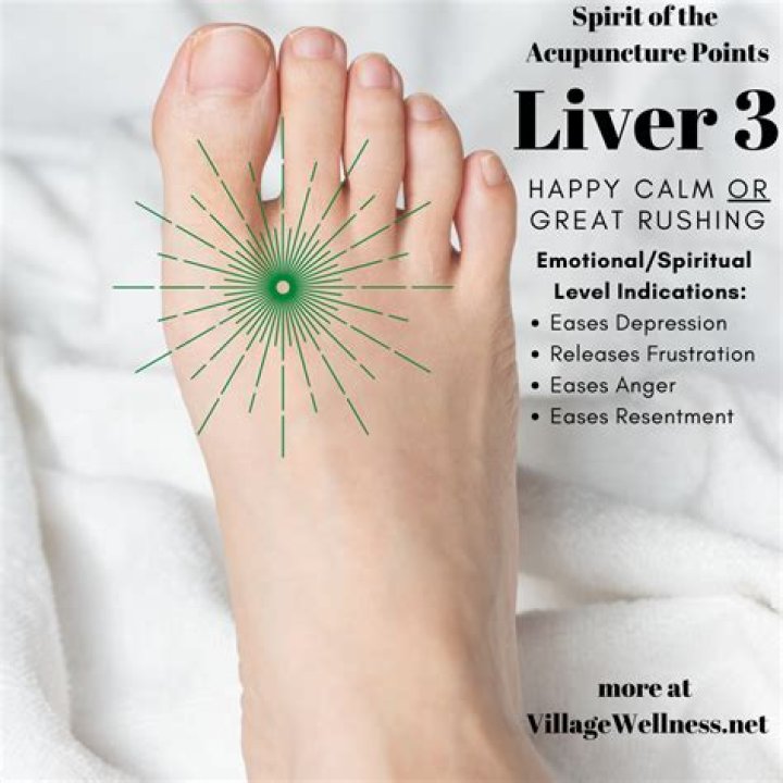 What is Liver 3 acupuncture Point?