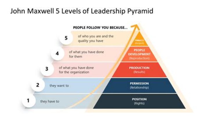 What is Maxwell Wagner model?