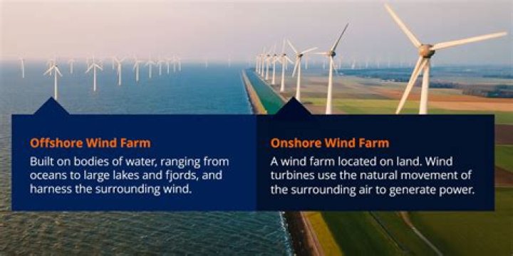What is meant by offshore funds?