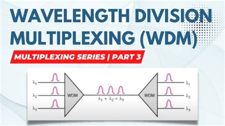 What is meant by wavelength division multiplexing?