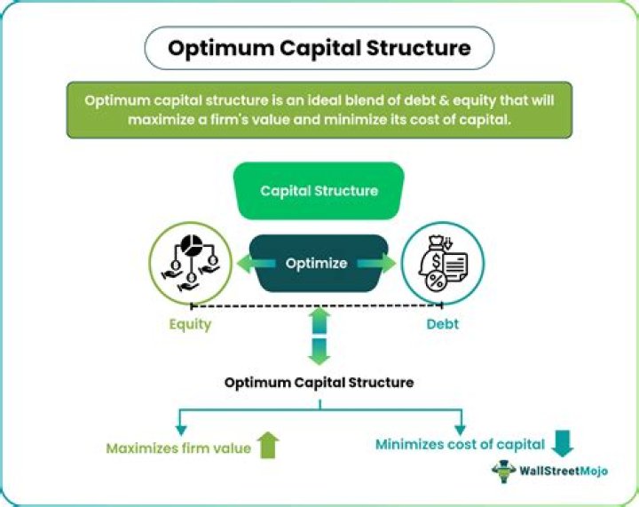 What is MM approach of optimum capital structure?