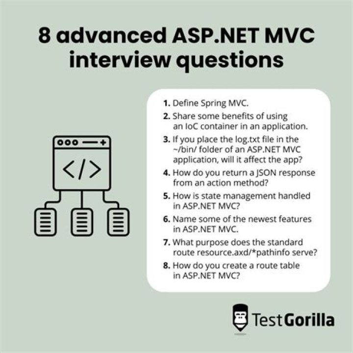 What is MVC in asp net interview question?