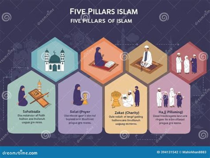 What is Nafaka in Islam?