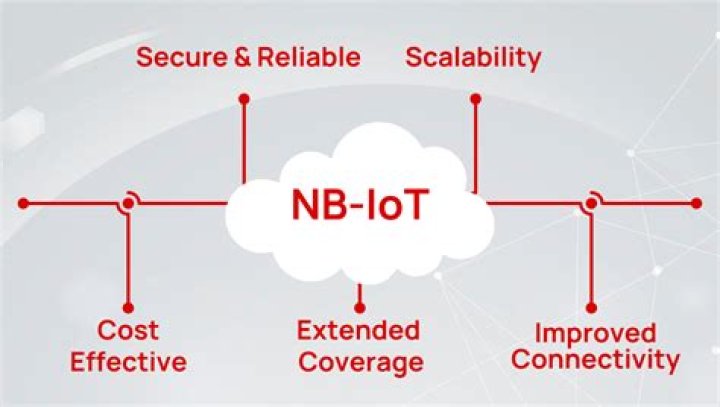 What is NB-IoT NB2?