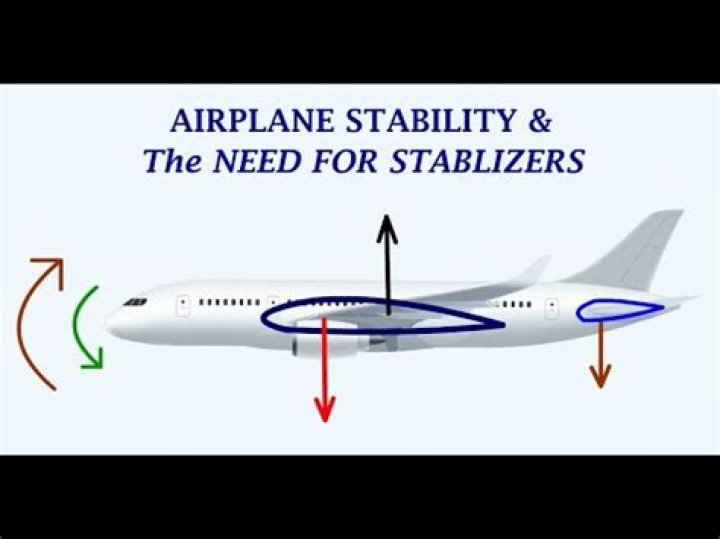 What is neutral stability aviation?